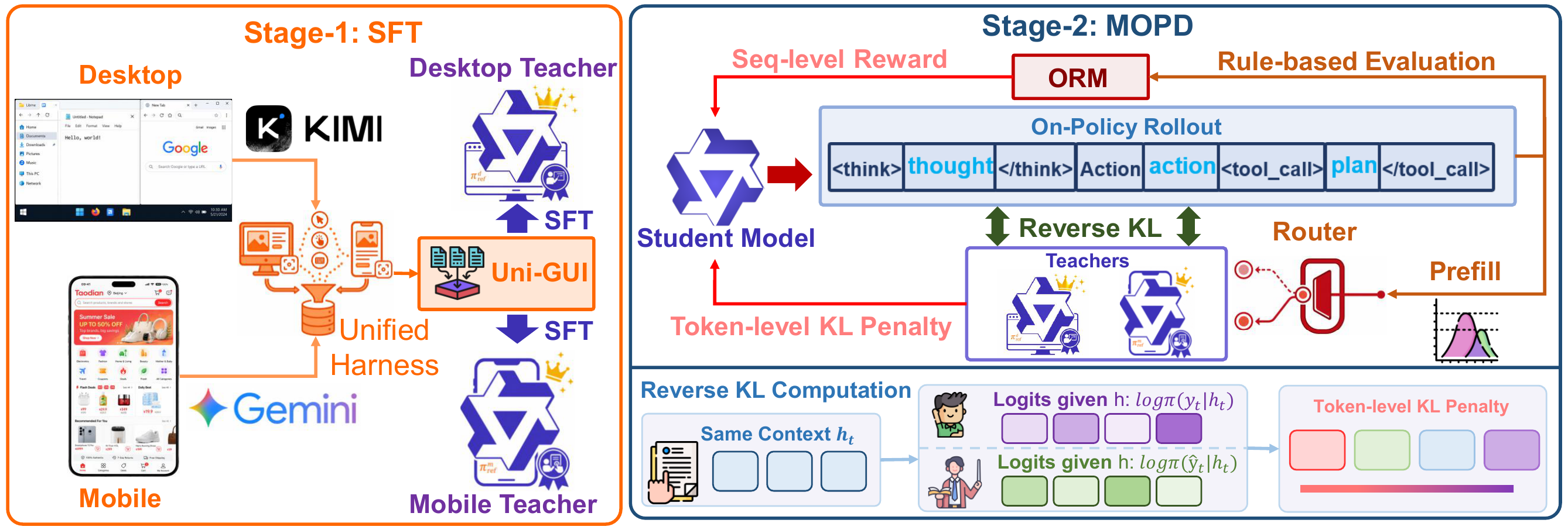UI-MOPD Method Overview