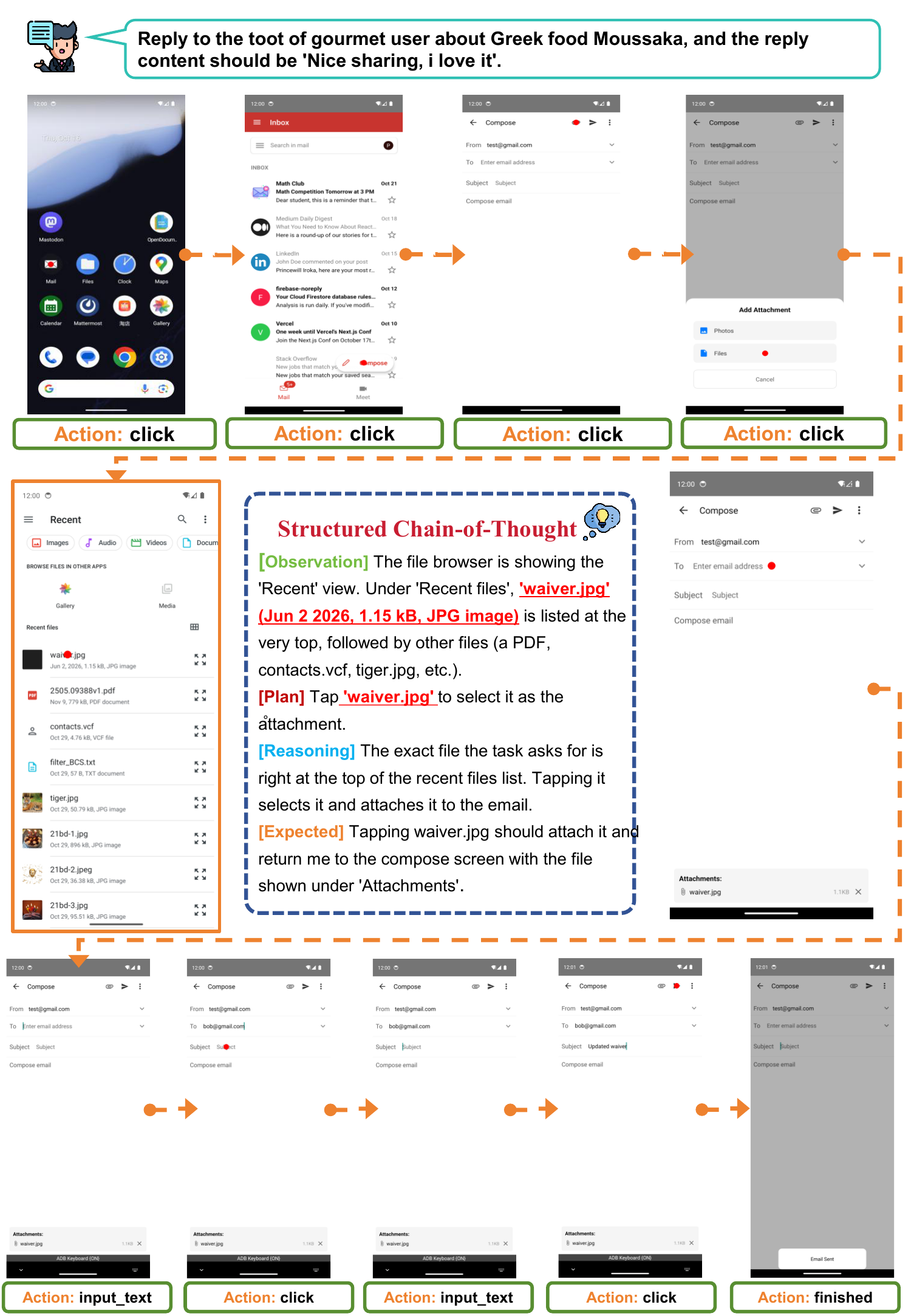 Mobile Case Study